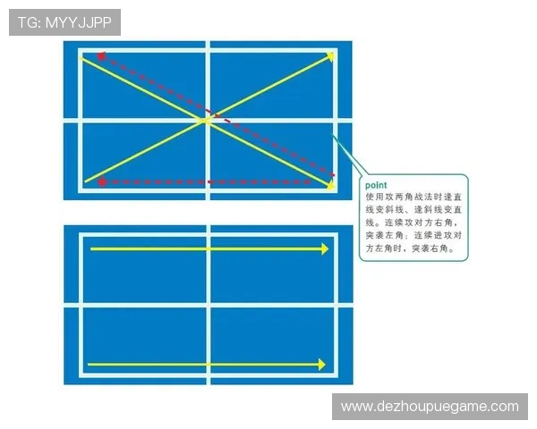 德州扑克直播中常用的战术分析与实战应用